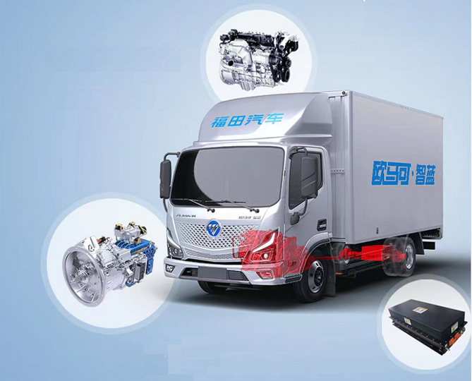 1672210269246.png 副本【校对】节能降耗新蓝本 绿色科技领新风 欧马可智蓝混动轻卡推动绿色城配多元化发展_jm(1)986.png