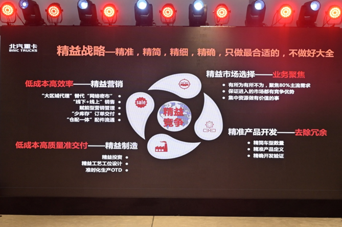 1673275344508.png 副本【战略-定版】高质量、低成本 北汽重卡企业战略发布11196.png