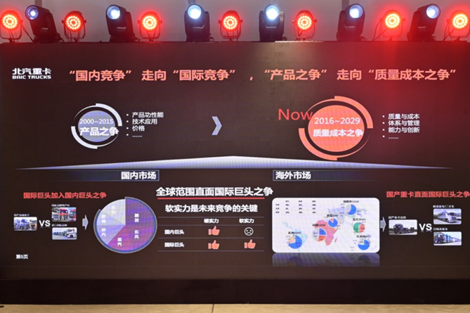 1673275330110.png 副本【战略-定版】高质量、低成本 北汽重卡企业战略发布1861.png