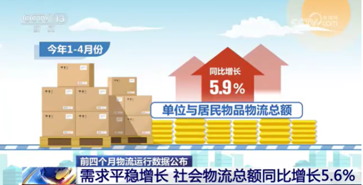 1-4月物流承压运行稳健 多元驱动促产业升级